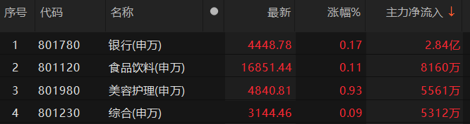 主力資金凈流出機(jī)械設(shè)備、計算機(jī)等板塊 機(jī)械設(shè)備板塊凈流出近57億元:機(jī)械設(shè)備
